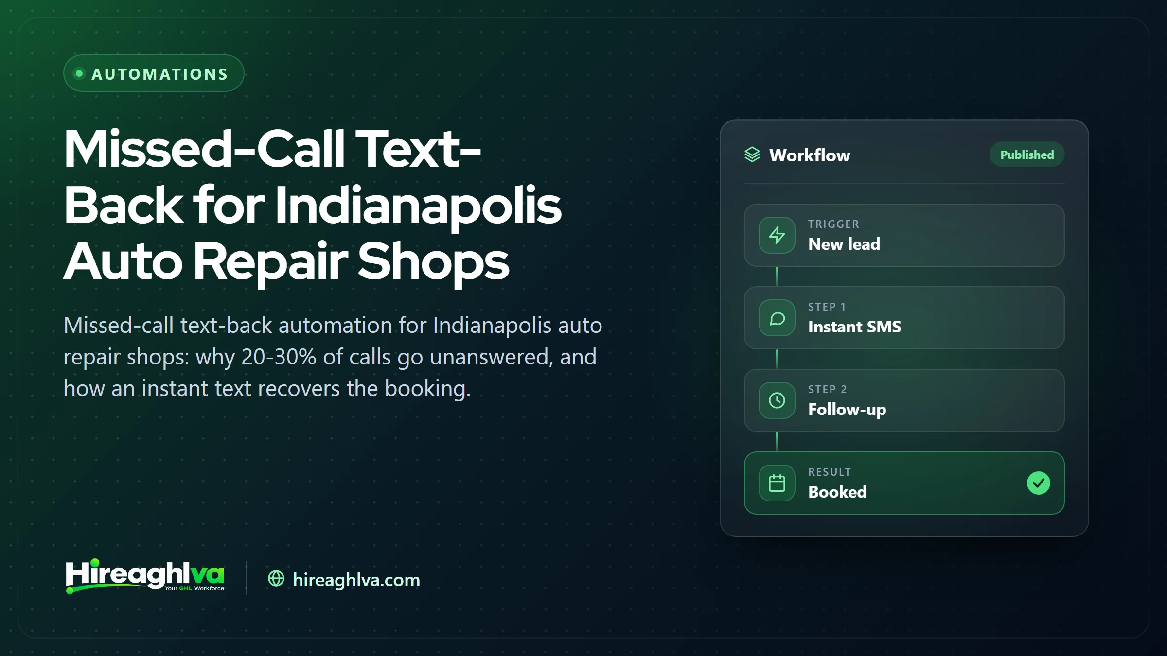 Illustration of a missed-call text-back automation for an Indianapolis auto repair shop