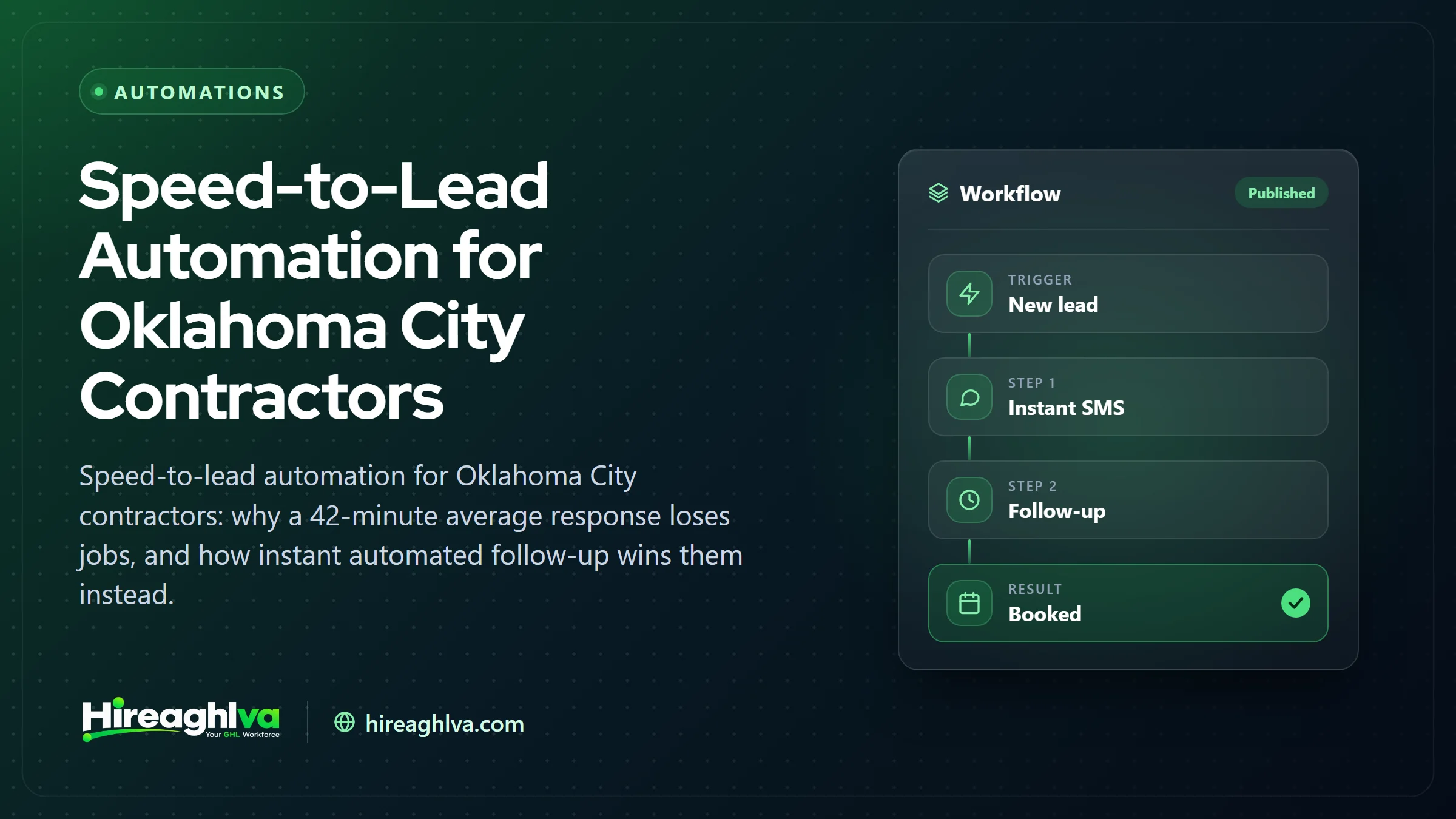 Speed-to-Lead Automation for Oklahoma City Contractors
