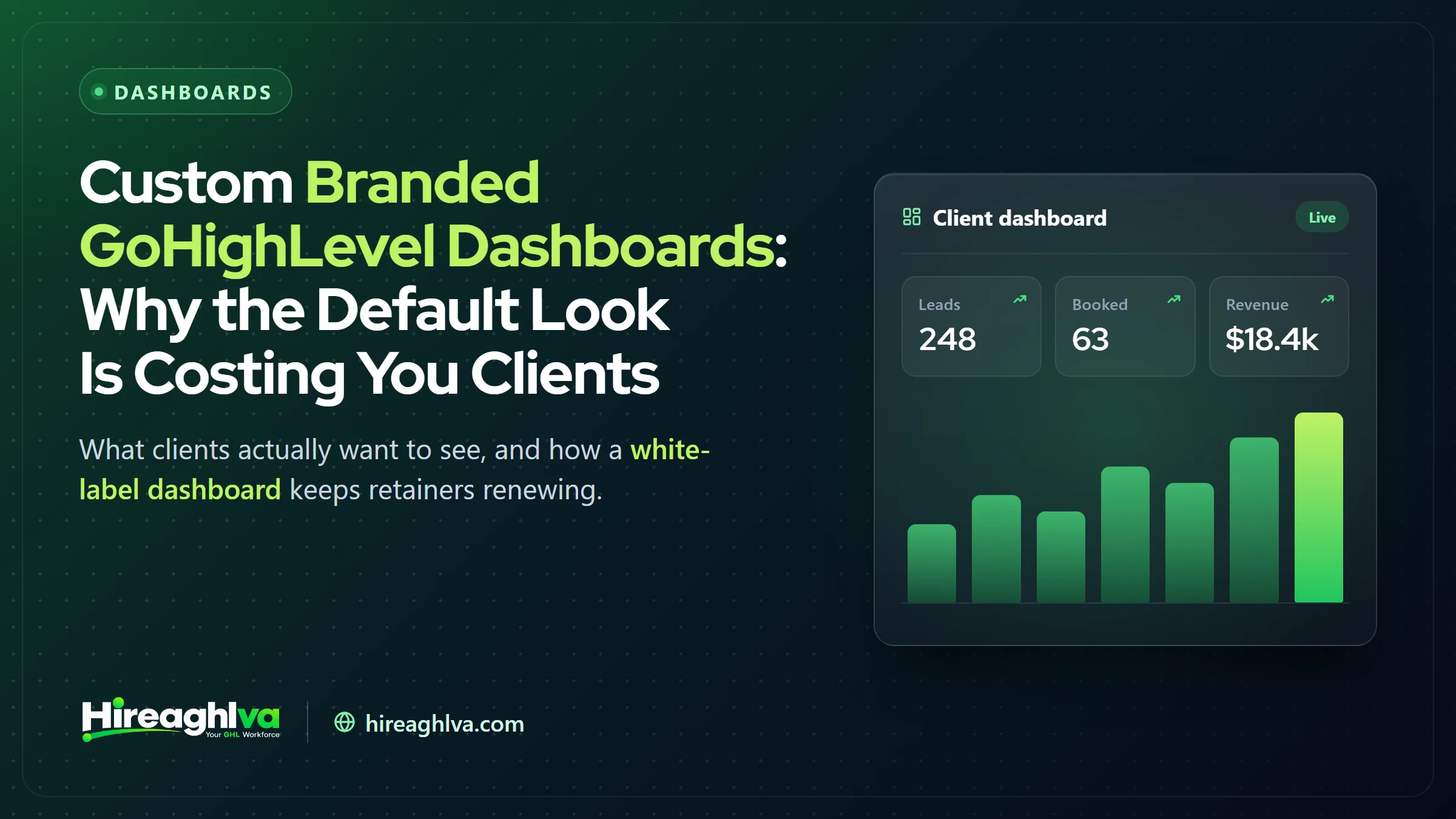 Custom GoHighLevel dashboard restyled in a brand's own color theme instead of the default GHL look