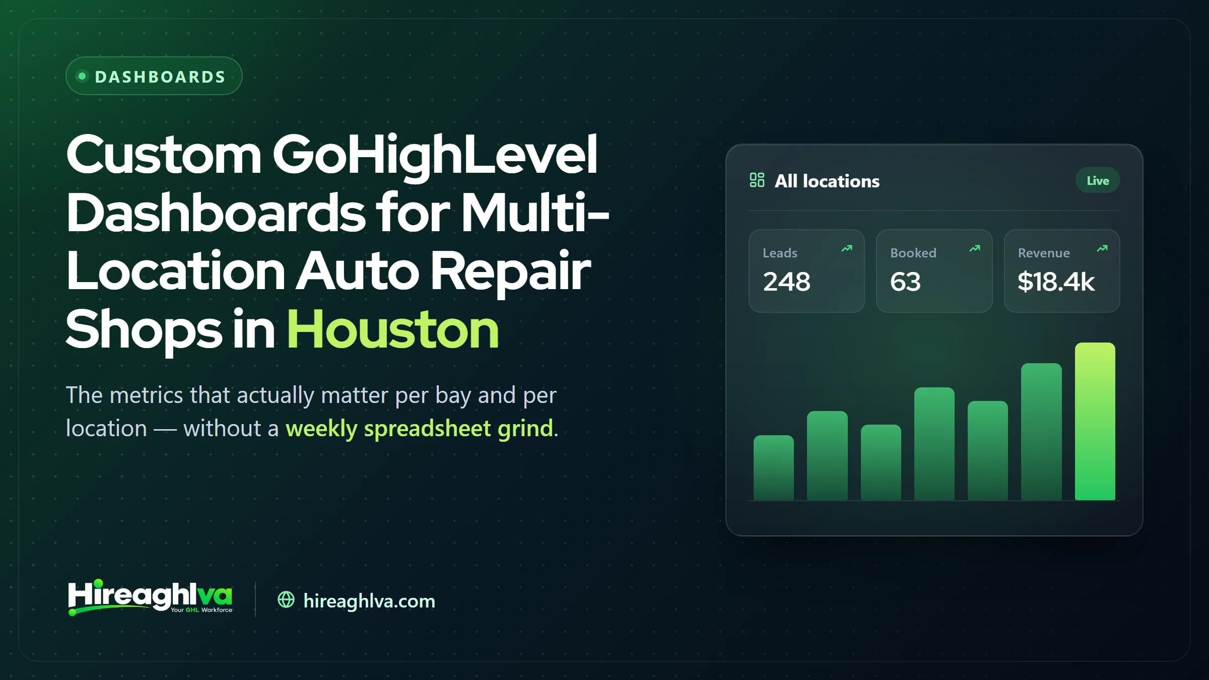 Illustration of a multi-location reporting dashboard for a Houston auto repair group