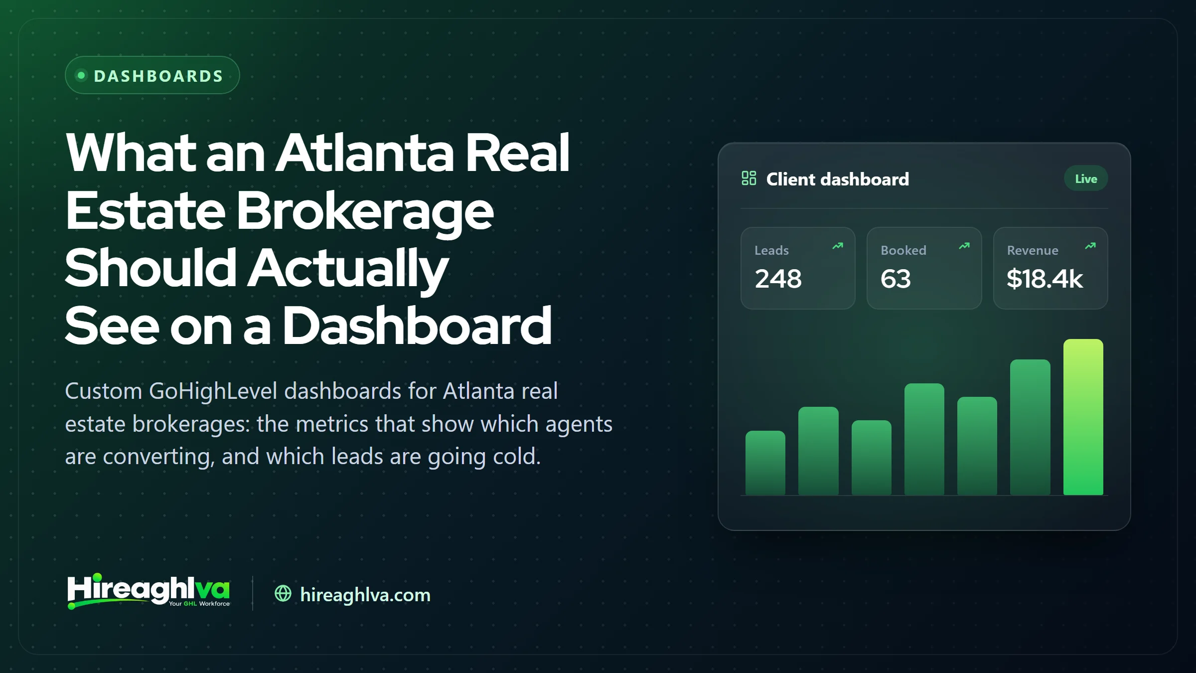 Illustration of a branded GoHighLevel reporting dashboard for an Atlanta real estate brokerage